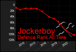 Total Graph of Jockerboy