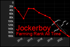 Total Graph of Jockerboy