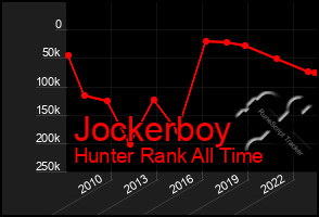 Total Graph of Jockerboy