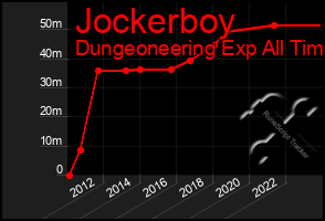 Total Graph of Jockerboy