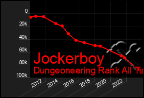 Total Graph of Jockerboy