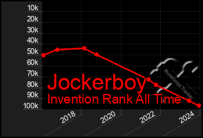 Total Graph of Jockerboy