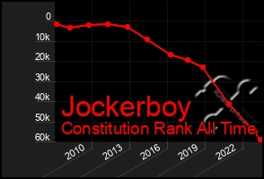 Total Graph of Jockerboy