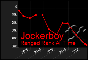 Total Graph of Jockerboy