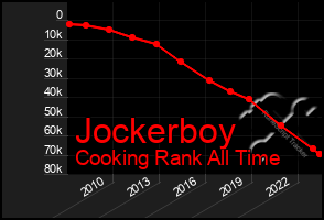 Total Graph of Jockerboy