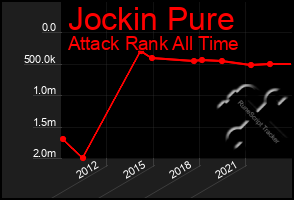 Total Graph of Jockin Pure