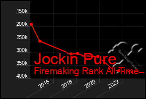 Total Graph of Jockin Pure