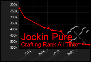 Total Graph of Jockin Pure