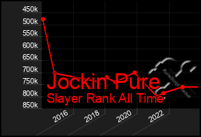 Total Graph of Jockin Pure