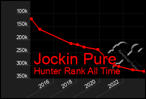 Total Graph of Jockin Pure