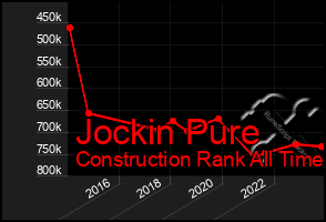 Total Graph of Jockin Pure