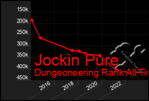 Total Graph of Jockin Pure