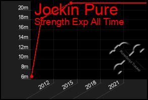 Total Graph of Jockin Pure