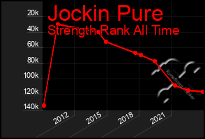 Total Graph of Jockin Pure