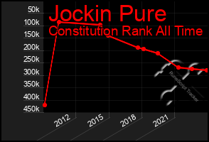 Total Graph of Jockin Pure