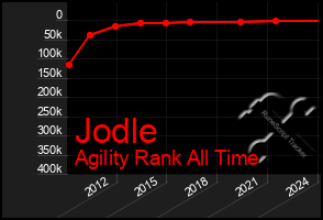 Total Graph of Jodle