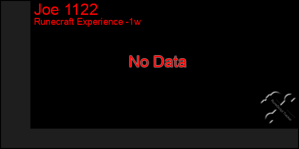 Last 7 Days Graph of Joe 1122