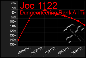 Total Graph of Joe 1122