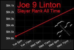 Total Graph of Joe 9 Linton