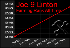 Total Graph of Joe 9 Linton