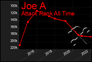 Total Graph of Joe A