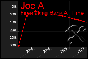 Total Graph of Joe A