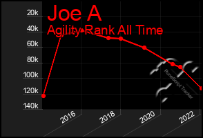 Total Graph of Joe A