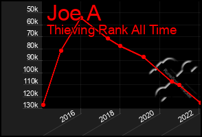 Total Graph of Joe A