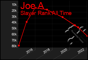 Total Graph of Joe A