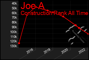 Total Graph of Joe A