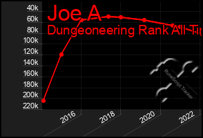 Total Graph of Joe A