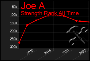 Total Graph of Joe A