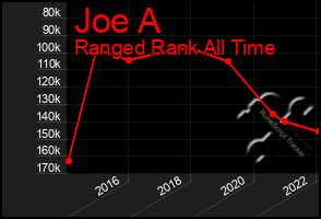 Total Graph of Joe A