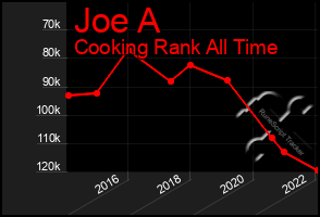 Total Graph of Joe A