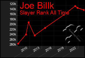 Total Graph of Joe Billk