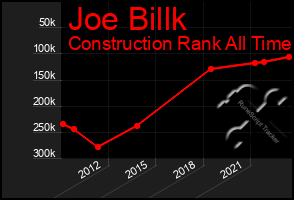 Total Graph of Joe Billk