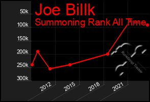 Total Graph of Joe Billk