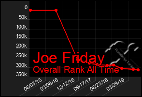 Total Graph of Joe Friday