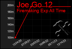 Total Graph of Joe Go 12