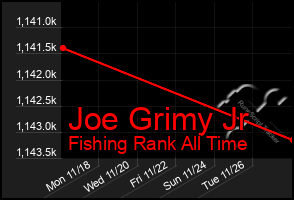 Total Graph of Joe Grimy Jr