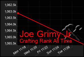 Total Graph of Joe Grimy Jr