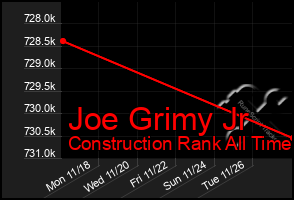 Total Graph of Joe Grimy Jr