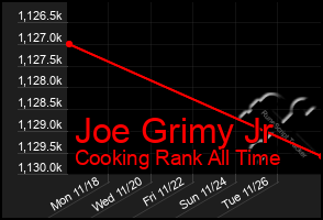 Total Graph of Joe Grimy Jr