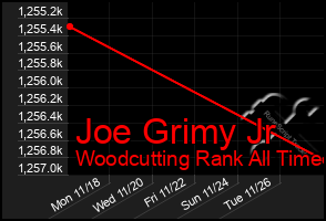 Total Graph of Joe Grimy Jr