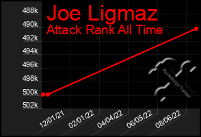 Total Graph of Joe Ligmaz