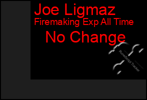 Total Graph of Joe Ligmaz