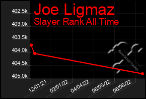 Total Graph of Joe Ligmaz