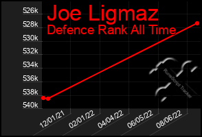 Total Graph of Joe Ligmaz