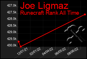 Total Graph of Joe Ligmaz