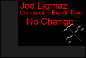 Total Graph of Joe Ligmaz